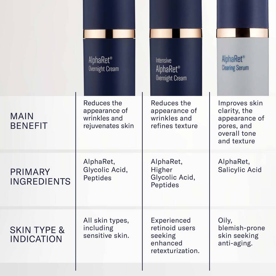 AlphaRet Overnight Cream | skinbetter science Retinoid Night Cream